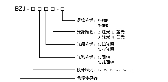 BZJ-211_电眼_色标传感器_888腾博会_制袋机纠偏光电眼颜色识别传感器开关