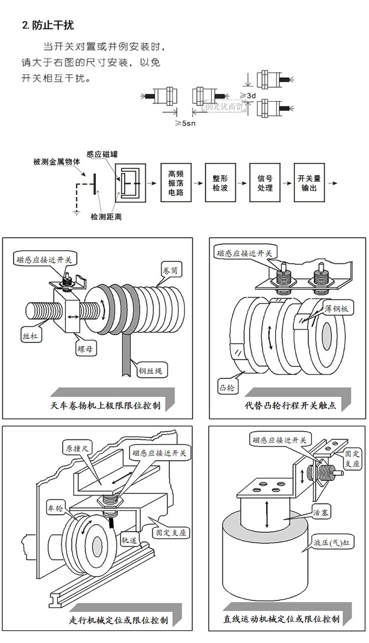 LJM30-3015DK_888腾博会